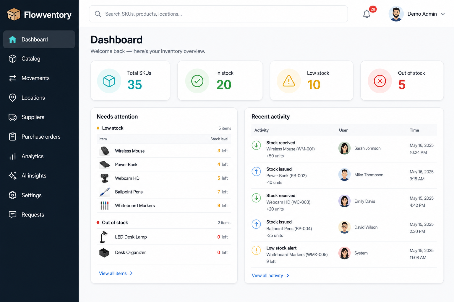 Flowventory dashboard showing inventory metrics, stock levels chart, and recent activity